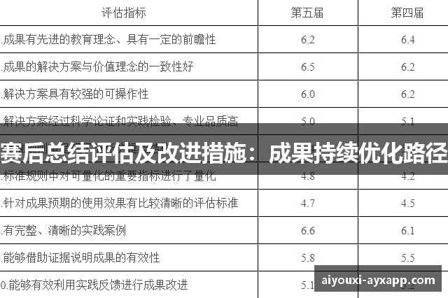 赛后总结评估及改进措施：成果持续优化路径