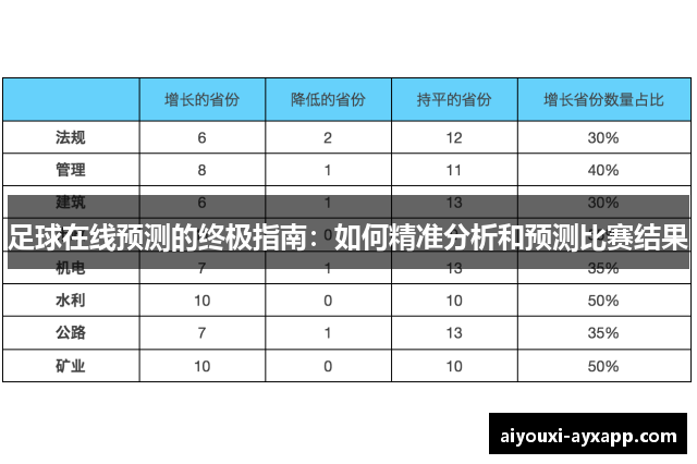 足球在线预测的终极指南：如何精准分析和预测比赛结果