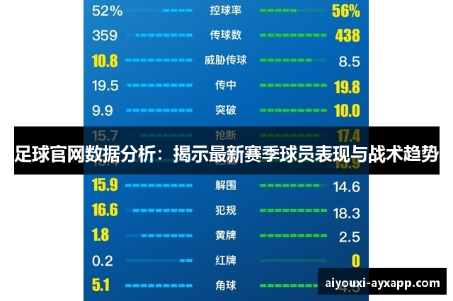 足球官网数据分析：揭示最新赛季球员表现与战术趋势