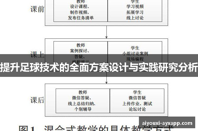 提升足球技术的全面方案设计与实践研究分析